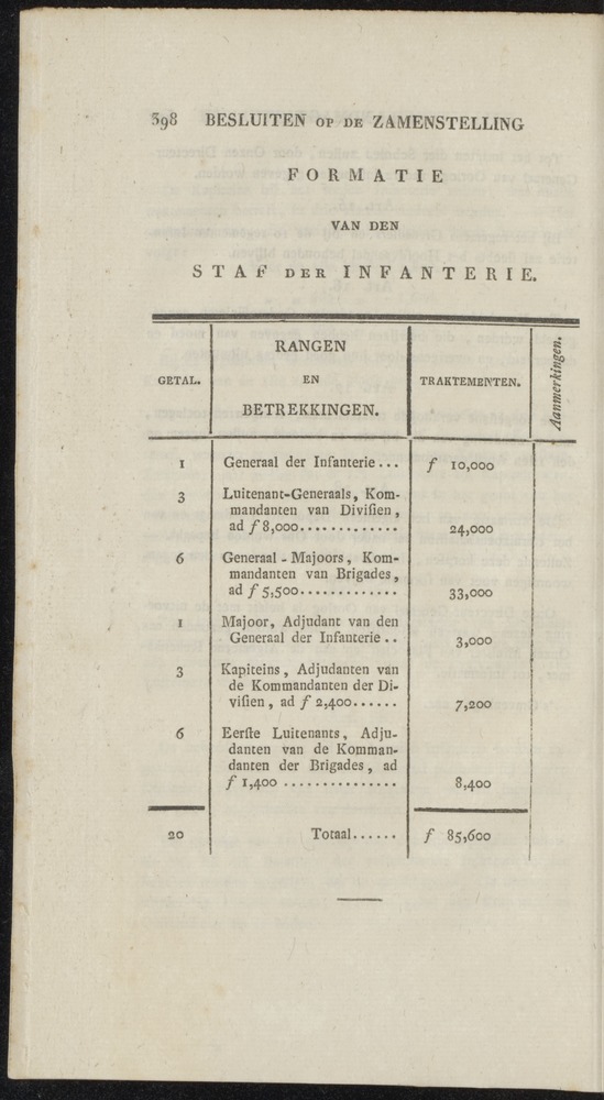 Nederlandsche pandecten, of Verzameling van wetten in het Koningrijk der Nederlanden / door W.Y. van Hamelsveld - 