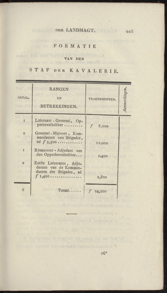 Nederlandsche pandecten, of Verzameling van wetten in het Koningrijk der Nederlanden / door W.Y. van Hamelsveld - 