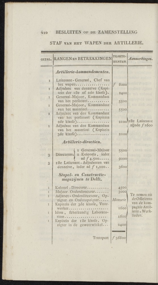 Nederlandsche pandecten, of Verzameling van wetten in het Koningrijk der Nederlanden / door W.Y. van Hamelsveld - 