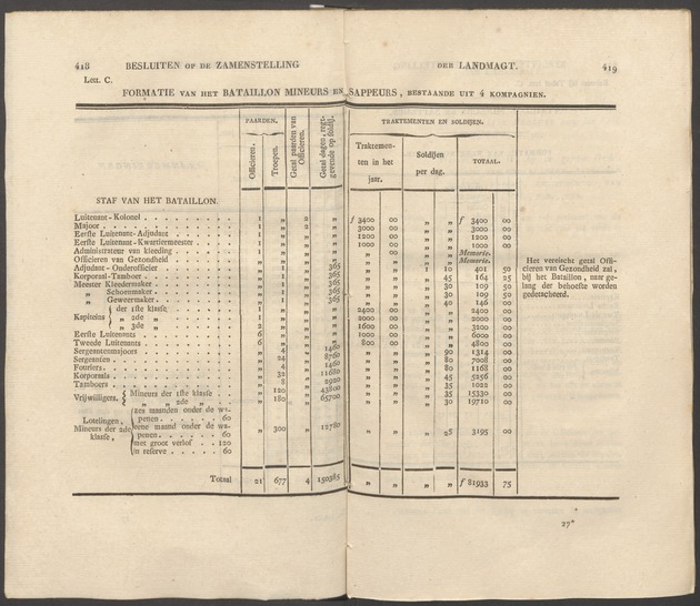 Nederlandsche pandecten, of Verzameling van wetten in het Koningrijk der Nederlanden / door W.Y. van Hamelsveld - 