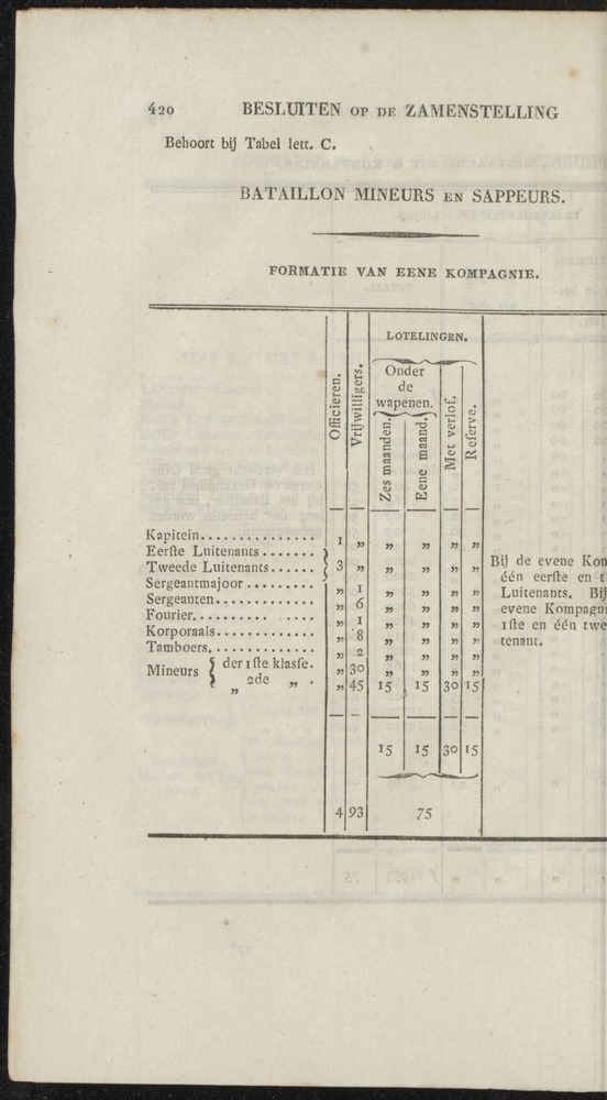 Nederlandsche pandecten, of Verzameling van wetten in het Koningrijk der Nederlanden / door W.Y. van Hamelsveld - 