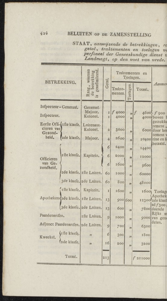 Nederlandsche pandecten, of Verzameling van wetten in het Koningrijk der Nederlanden / door W.Y. van Hamelsveld - 