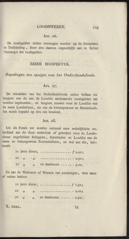 Nederlandsche pandecten, of Verzameling van wetten in het Koningrijk der Nederlanden / door W.Y. van Hamelsveld - 
