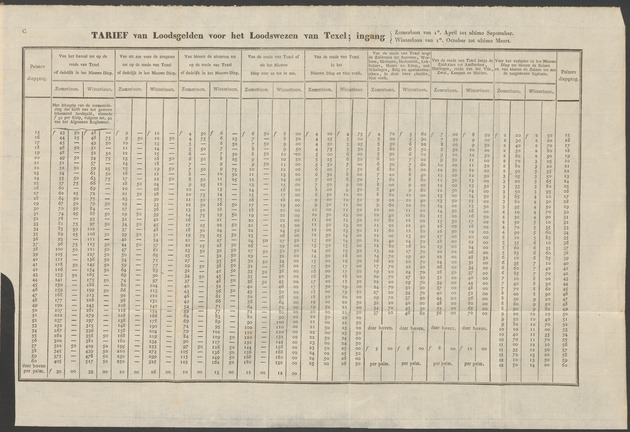 Nederlandsche pandecten, of Verzameling van wetten in het Koningrijk der Nederlanden / door W.Y. van Hamelsveld - 