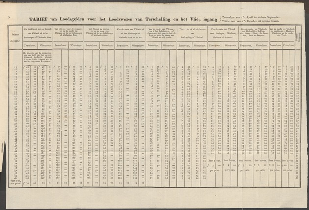 Nederlandsche pandecten, of Verzameling van wetten in het Koningrijk der Nederlanden / door W.Y. van Hamelsveld - 