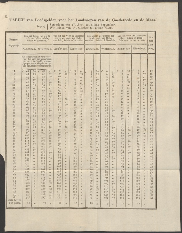 Nederlandsche pandecten, of Verzameling van wetten in het Koningrijk der Nederlanden / door W.Y. van Hamelsveld - 