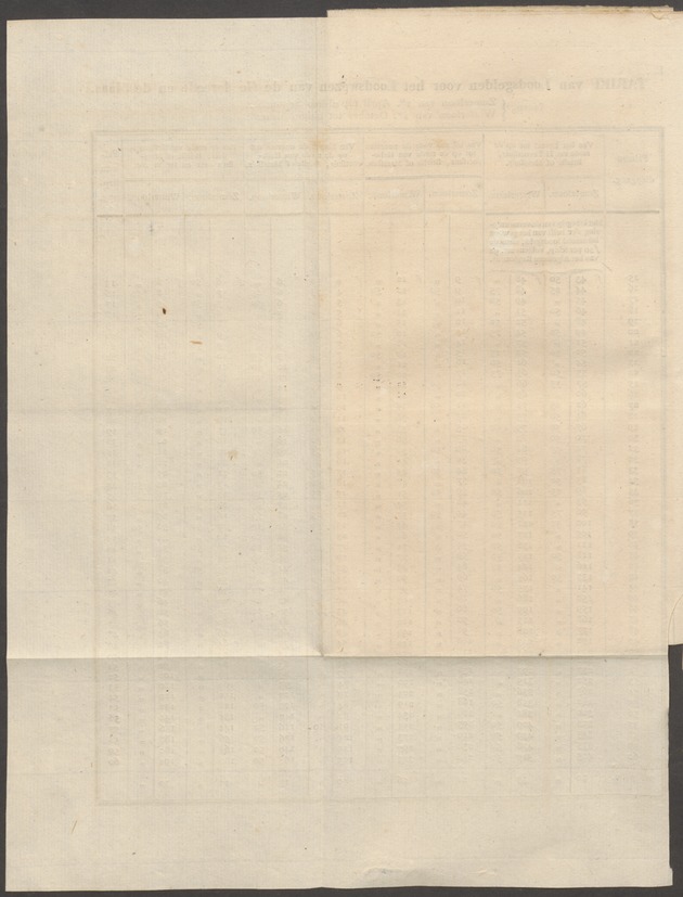 Nederlandsche pandecten, of Verzameling van wetten in het Koningrijk der Nederlanden / door W.Y. van Hamelsveld - 