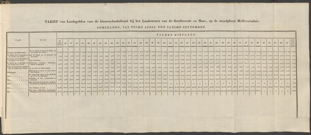 Nederlandsche pandecten, of Verzameling van wetten in het Koningrijk der Nederlanden / door W.Y. van Hamelsveld - 