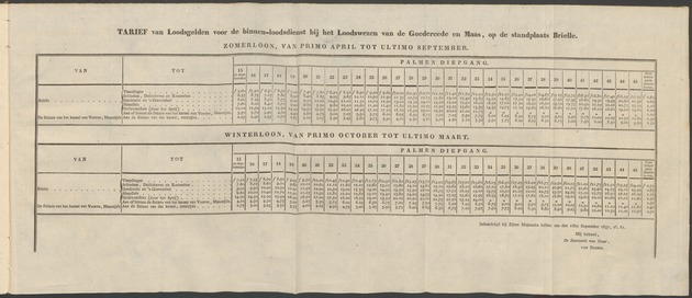 Nederlandsche pandecten, of Verzameling van wetten in het Koningrijk der Nederlanden / door W.Y. van Hamelsveld - 