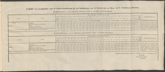 Nederlandsche pandecten, of Verzameling van wetten in het Koningrijk der Nederlanden / door W.Y. van Hamelsveld - 