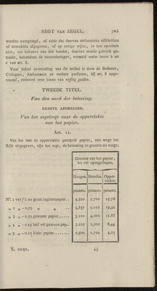 Nederlandsche pandecten, of Verzameling van wetten in het Koningrijk der Nederlanden / door W.Y. van Hamelsveld - 