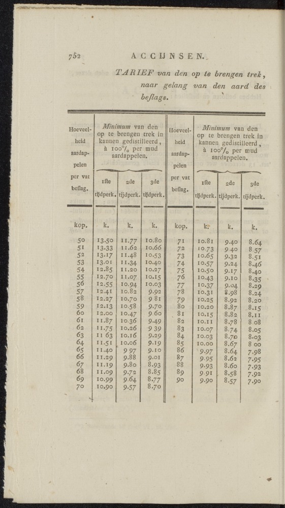 Nederlandsche pandecten, of Verzameling van wetten in het Koningrijk der Nederlanden / door W.Y. van Hamelsveld - 