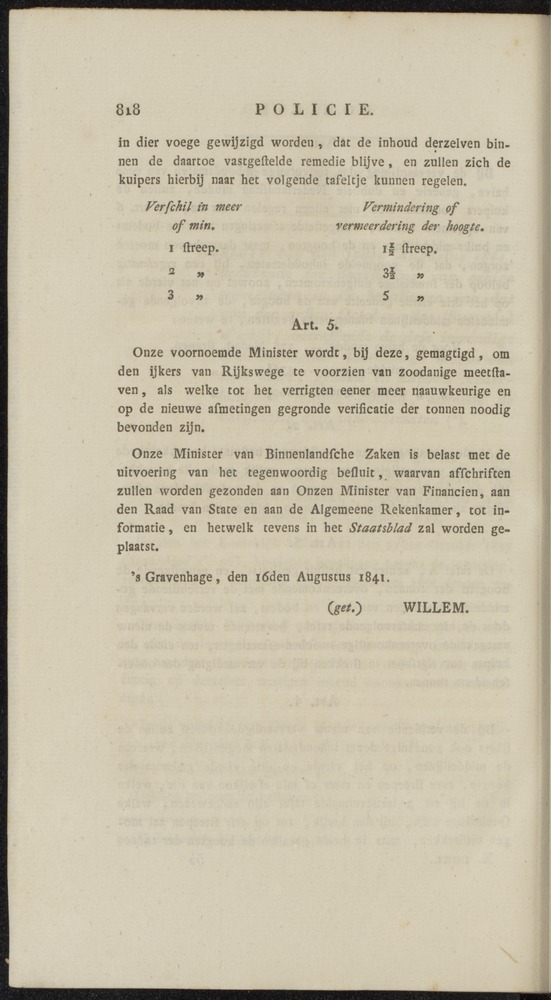 Nederlandsche pandecten, of Verzameling van wetten in het Koningrijk der Nederlanden / door W.Y. van Hamelsveld - 