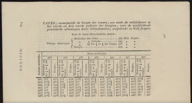 Nederlandsche pandecten, of Verzameling van wetten in het Koningrijk der Nederlanden / door W.Y. van Hamelsveld - 