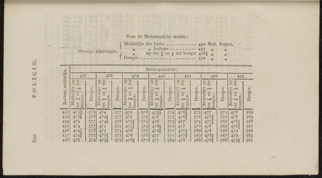 Nederlandsche pandecten, of Verzameling van wetten in het Koningrijk der Nederlanden / door W.Y. van Hamelsveld - 