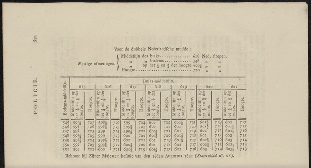 Nederlandsche pandecten, of Verzameling van wetten in het Koningrijk der Nederlanden / door W.Y. van Hamelsveld - 
