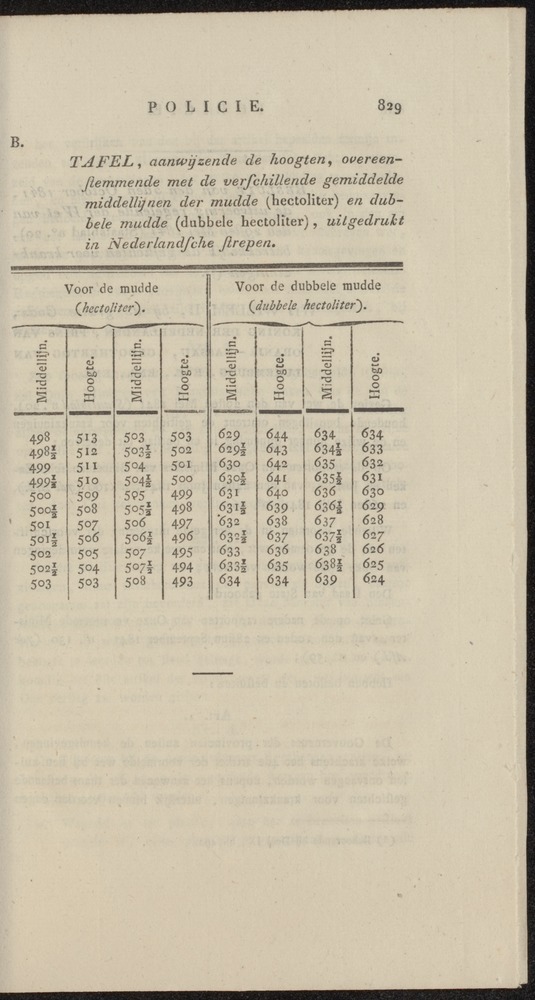 Nederlandsche pandecten, of Verzameling van wetten in het Koningrijk der Nederlanden / door W.Y. van Hamelsveld - 