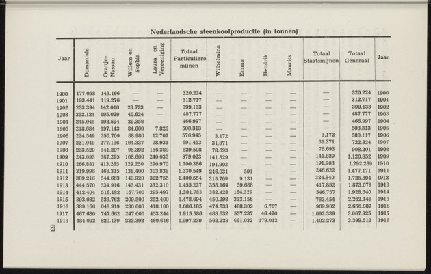 Nationaal-socialistische mijnbouw / door W.J. Twiss - 