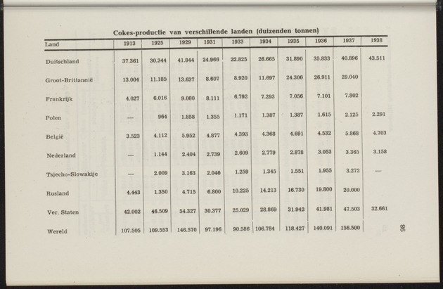 Nationaal-socialistische mijnbouw / door W.J. Twiss - 