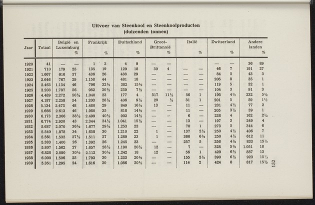 Nationaal-socialistische mijnbouw / door W.J. Twiss - 