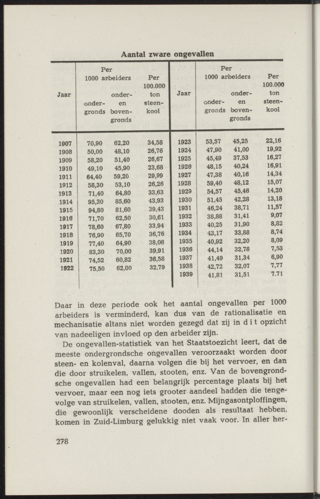 Nationaal-socialistische mijnbouw / door W.J. Twiss - 
