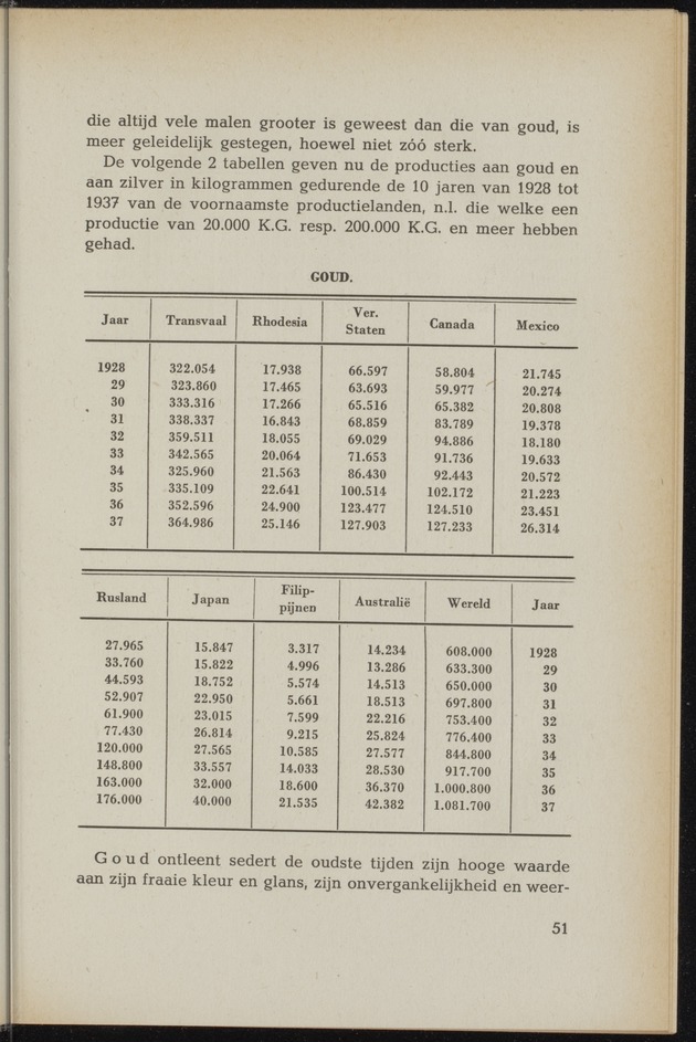 Nationaal-socialistische mijnbouw / door W.J. Twiss - 