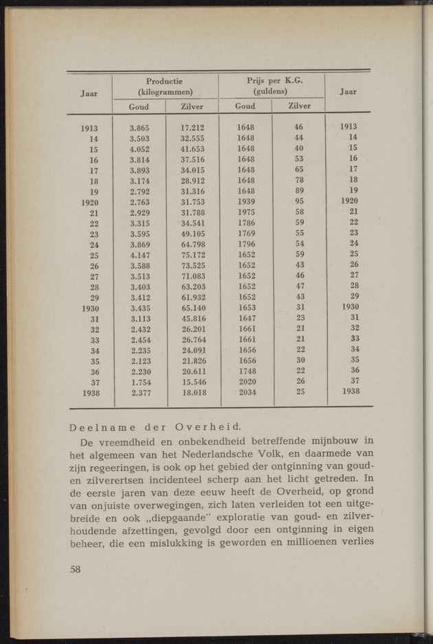 Nationaal-socialistische mijnbouw / door W.J. Twiss - 