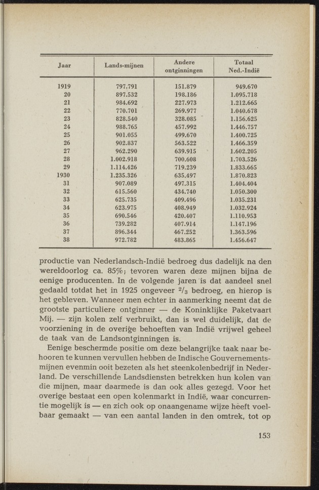 Nationaal-socialistische mijnbouw / door W.J. Twiss - 