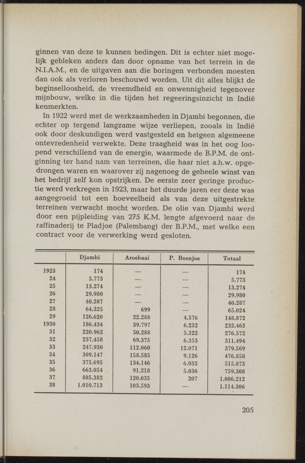 Nationaal-socialistische mijnbouw / door W.J. Twiss - 