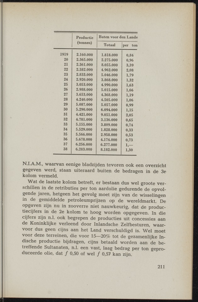 Nationaal-socialistische mijnbouw / door W.J. Twiss - 