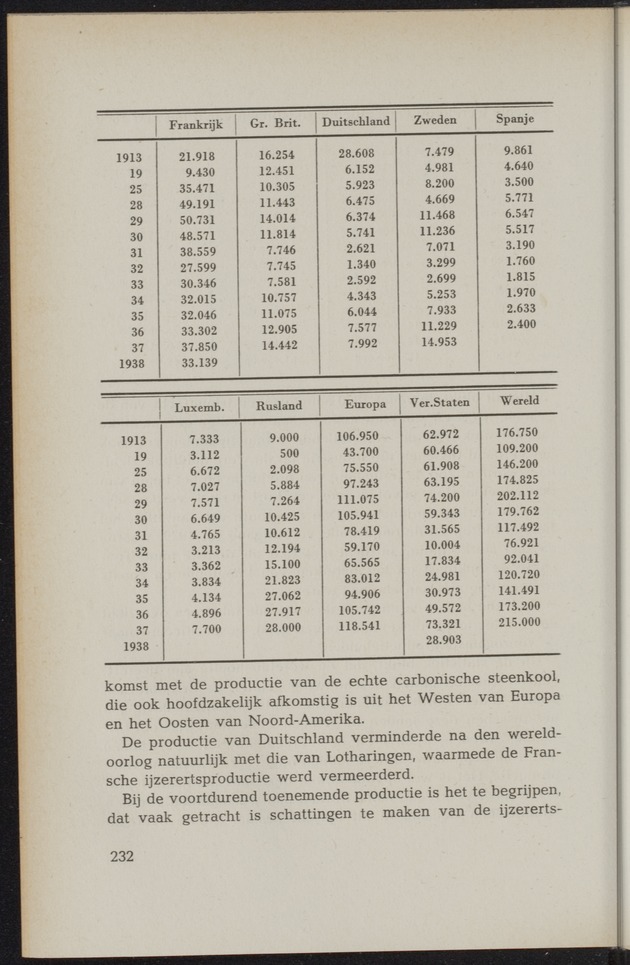 Nationaal-socialistische mijnbouw / door W.J. Twiss - 