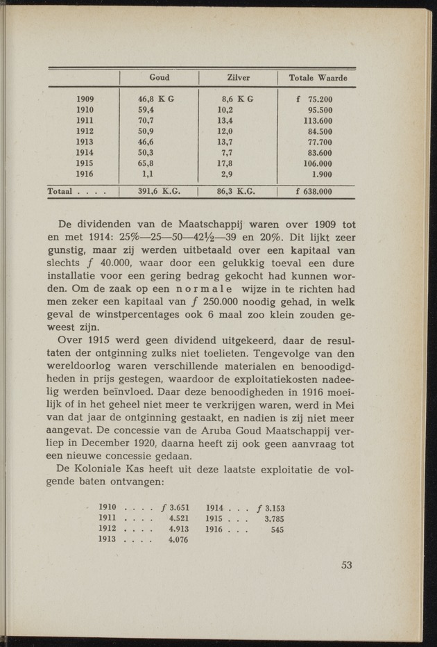 Nationaal-socialistische mijnbouw / door W.J. Twiss - 