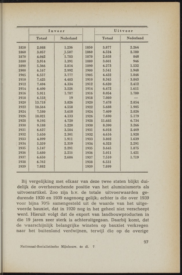 Nationaal-socialistische mijnbouw / door W.J. Twiss - 