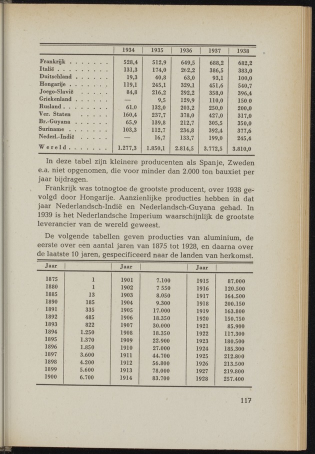 Nationaal-socialistische mijnbouw / door W.J. Twiss - 