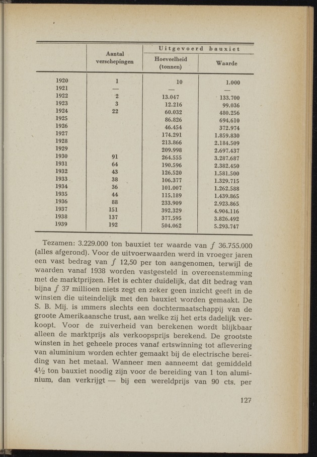 Nationaal-socialistische mijnbouw / door W.J. Twiss - 