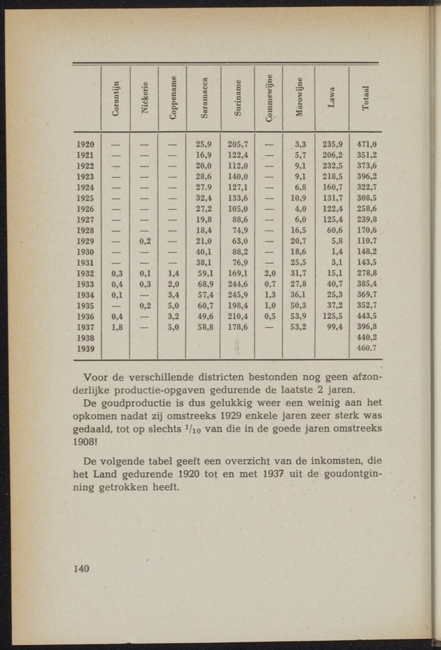 Nationaal-socialistische mijnbouw / door W.J. Twiss - 