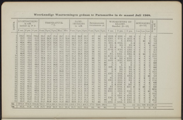 Overzicht der meteorologische waarnemingen verricht op de meteorologische stations in Nederlandsch West-Indië = Summary of the meteorological observations made at the meteorological stations in the Netherlands West Indies / Royal Dutch Meteorological Institute - 