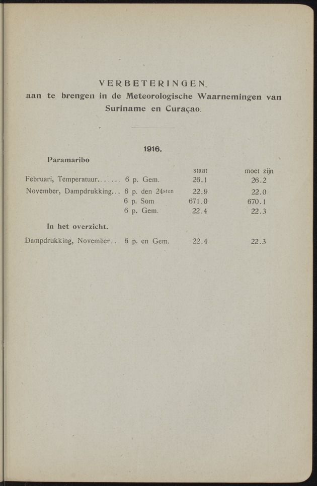 Overzicht der meteorologische waarnemingen verricht op de meteorologische stations in Nederlandsch West-Indië = Summary of the meteorological observations made at the meteorological stations in the Netherlands West Indies / Royal Dutch Meteorological Institute - 