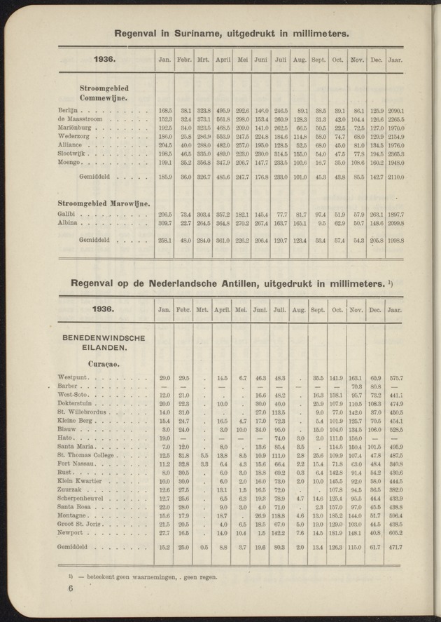 Overzicht der meteorologische waarnemingen verricht op de meteorologische stations in Nederlandsch West-Indië = Summary of the meteorological observations made at the meteorological stations in the Netherlands West Indies / Royal Dutch Meteorological Institute - 