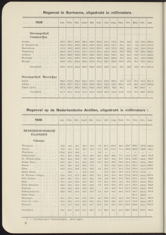Overzicht der meteorologische waarnemingen verricht op de meteorologische stations in Nederlandsch West-Indië = Summary of the meteorological observations made at the meteorological stations in the Netherlands West Indies / Royal Dutch Meteorological Institute - 