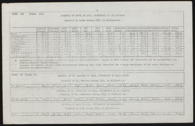 Statistiek van de meteorologische waarnemingen in de Nederlandse Antillen / Dienst Economische Zaken en Welvaartszorg, Afdeling Statistiek - 