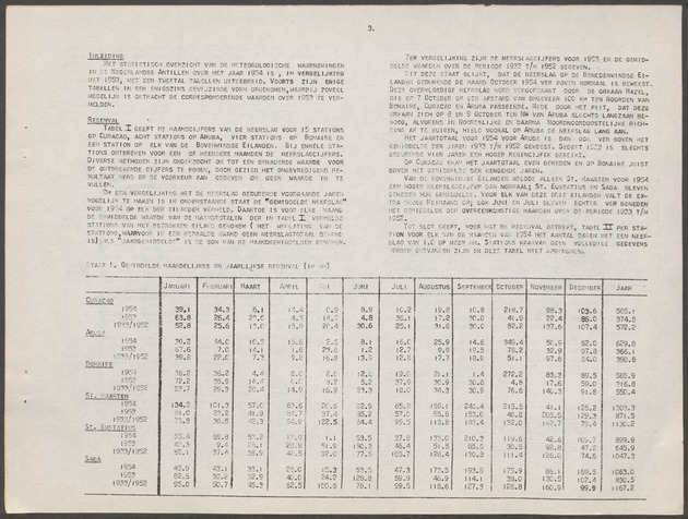 Statistiek van de meteorologische waarnemingen in de Nederlandse Antillen / Dienst Economische Zaken en Welvaartszorg, Afdeling Statistiek - 