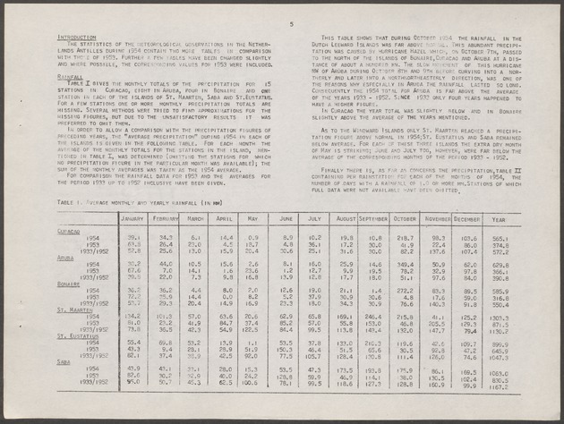 Statistiek van de meteorologische waarnemingen in de Nederlandse Antillen / Dienst Economische Zaken en Welvaartszorg, Afdeling Statistiek - 