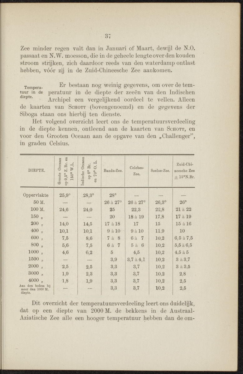 Nederlandsch Oost- en West-Indië, geographisch, ethnographisch en economisch beschreven - 