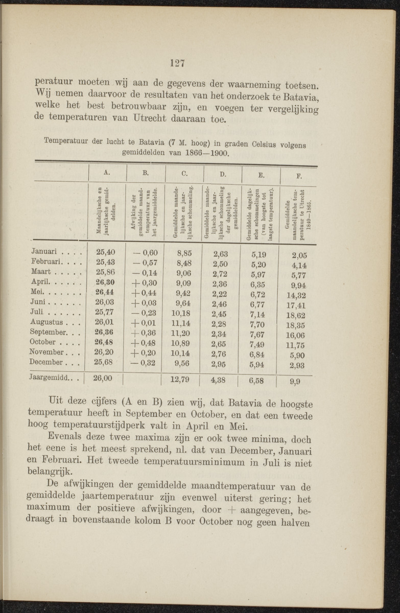 Nederlandsch Oost- en West-Indië, geographisch, ethnographisch en economisch beschreven - 