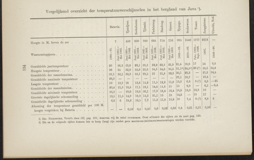 Nederlandsch Oost- en West-Indië, geographisch, ethnographisch en economisch beschreven - 