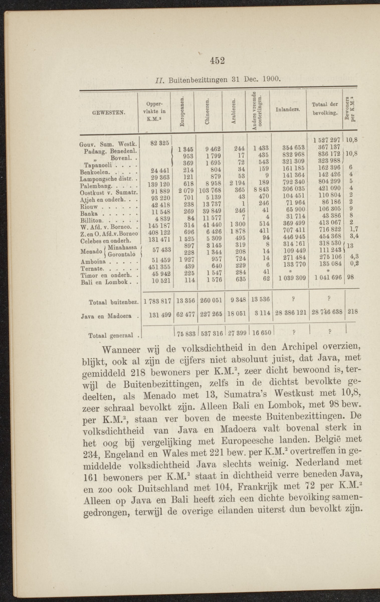 Nederlandsch Oost- en West-Indië, geographisch, ethnographisch en economisch beschreven - 
