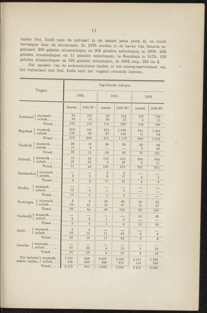 Nederlandsch Oost- en West-Indië, geographisch, ethnographisch en economisch beschreven - 