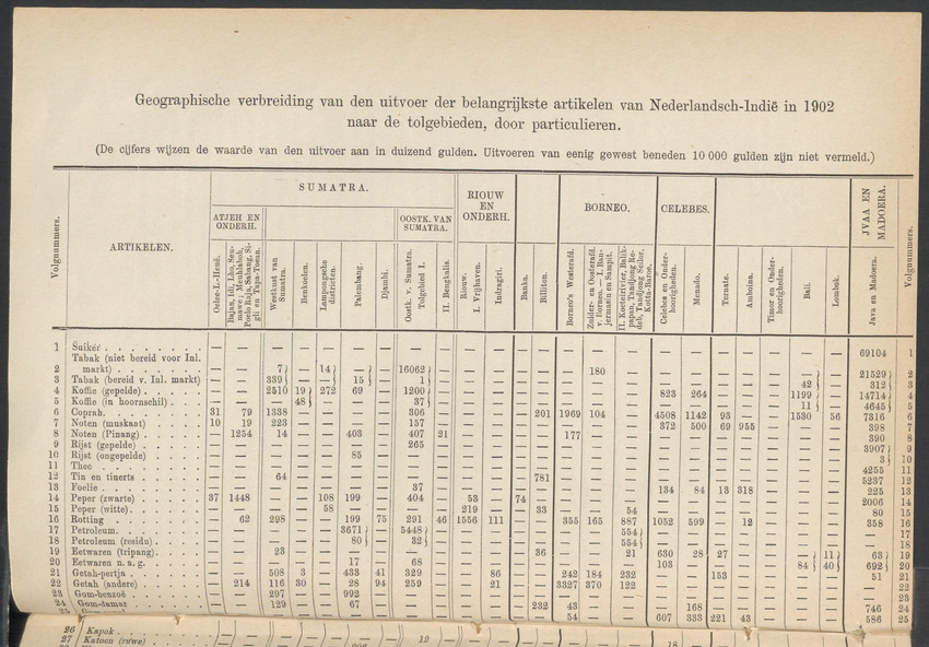 Nederlandsch Oost- en West-Indië, geographisch, ethnographisch en economisch beschreven - 