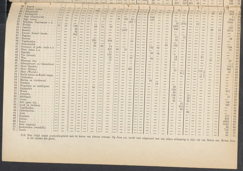 Nederlandsch Oost- en West-Indië, geographisch, ethnographisch en economisch beschreven - 